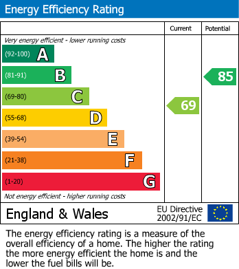 EPC Graph for Nine Mile Ride, Finchampstead, Wokingham