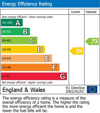 EPC Graph for The Pines, Upper Broadmoor Road, Crowthorne