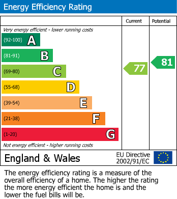 EPC Graph for Mckernan Court, High Street, Sandhurst