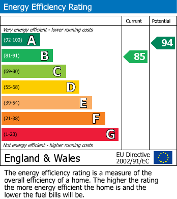 EPC Graph for Baston Road, Arborfield Green, Reading